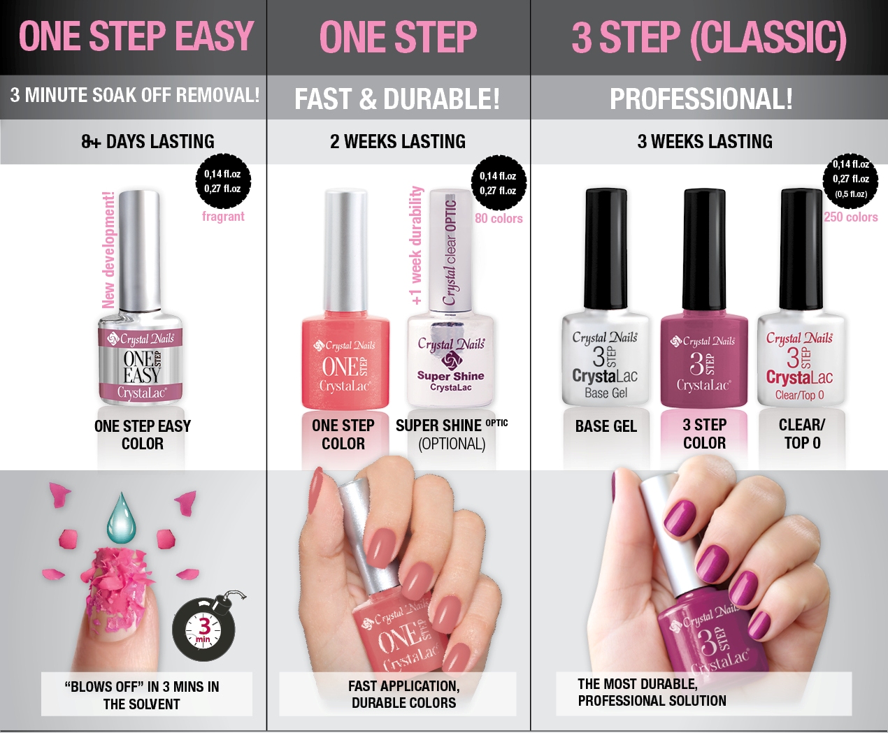 3 types of gel polishes